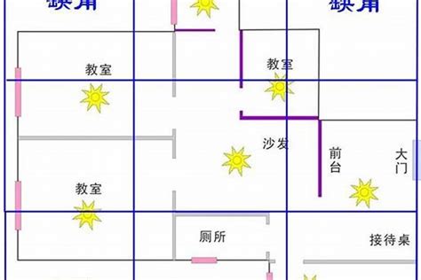 缺角意思|缺角煞是什么意思